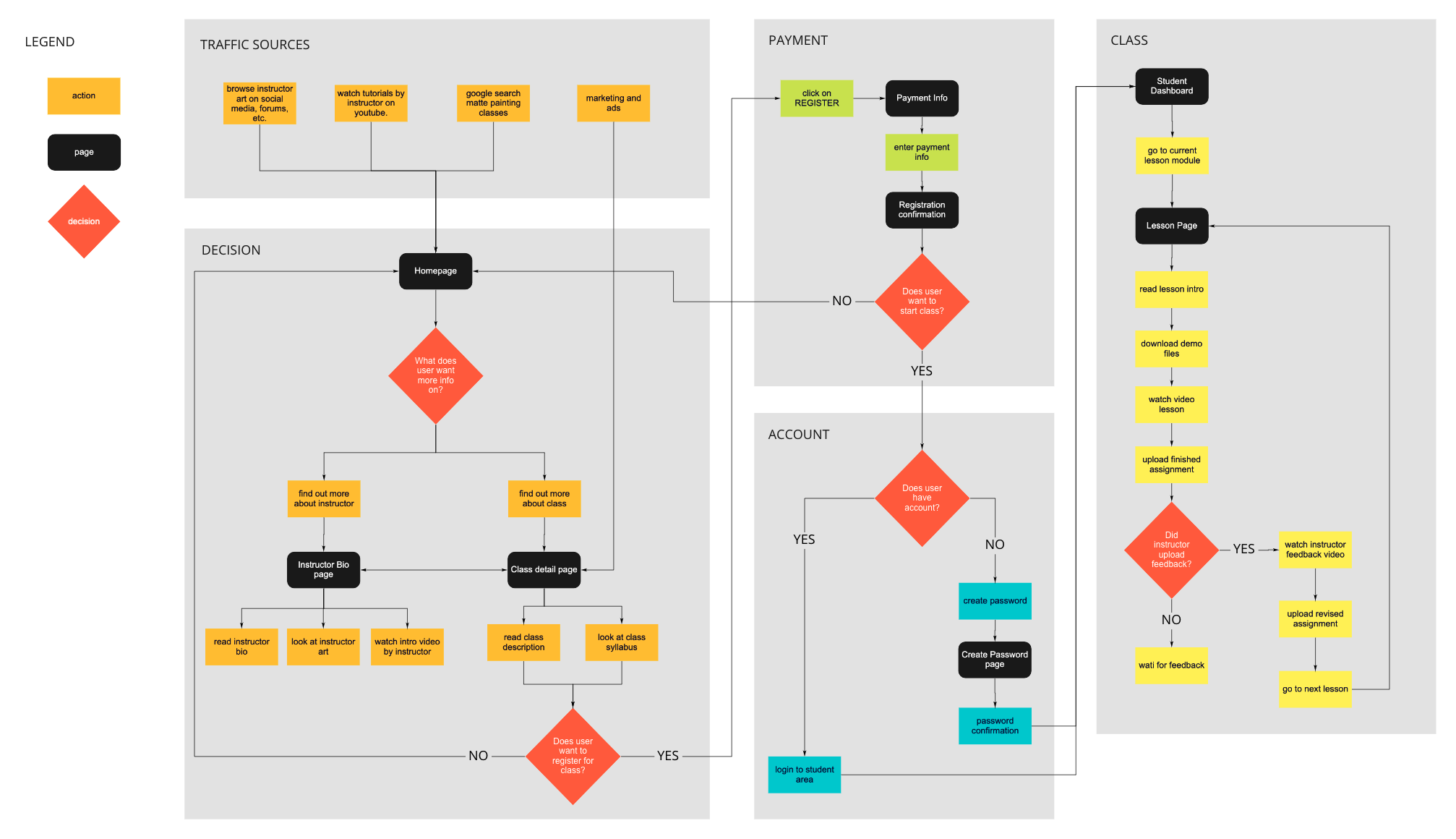 user flow matte dept